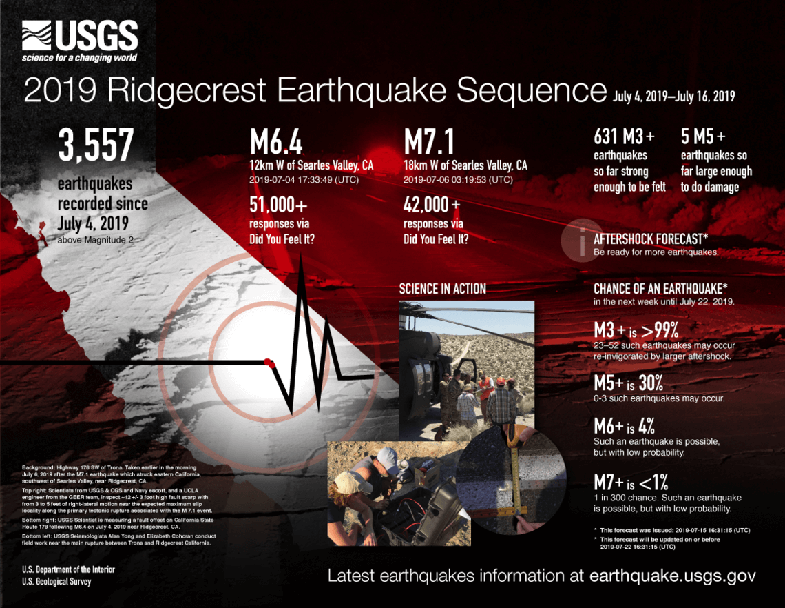 Image: The July 2019 Ridgecrest Earthquake Sequence (USGS)