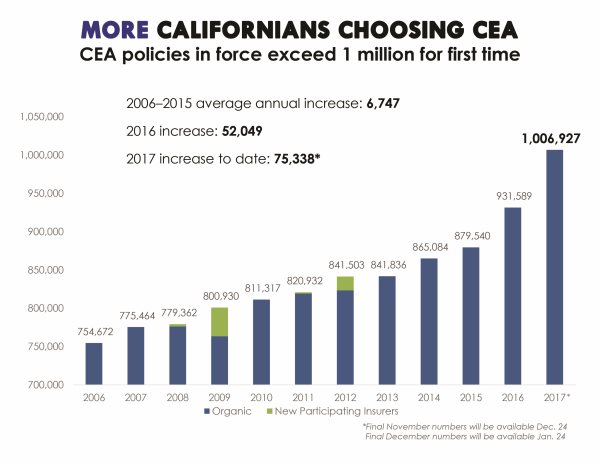 Image: CEA policies in force since 2006